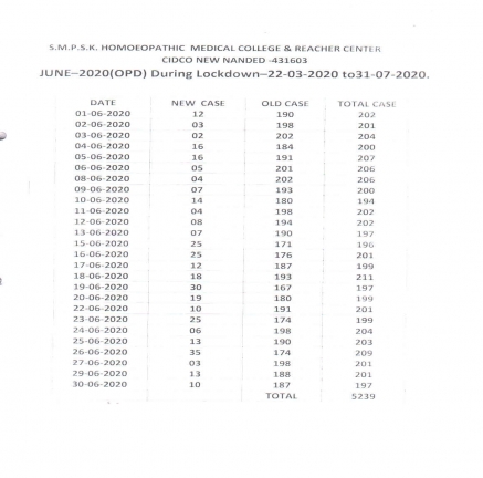 Clinical Information of Hospital